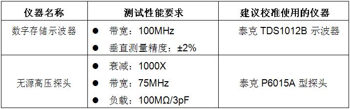 测量校准技术性能