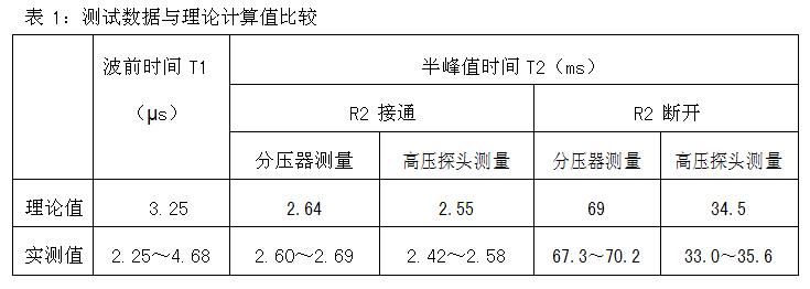 数据表