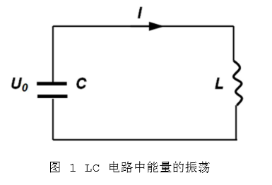 LC电路中能量的振荡