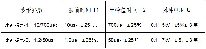 1950S脉冲波形参数