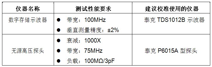 测量校准仪器的要求