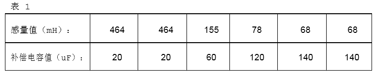电抗和其对应的补偿电容值